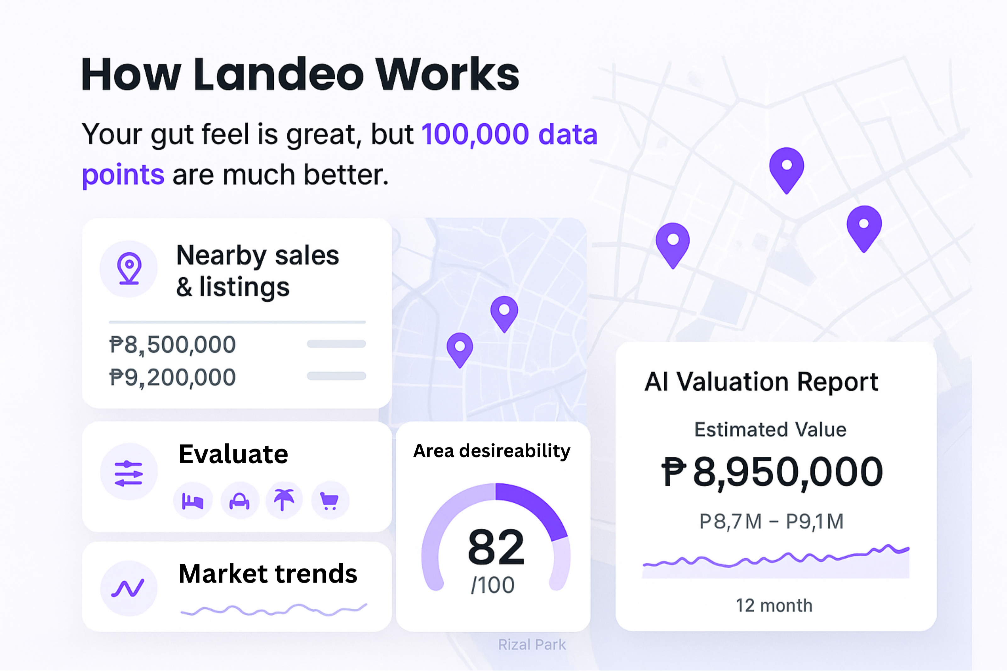 How Landeo works