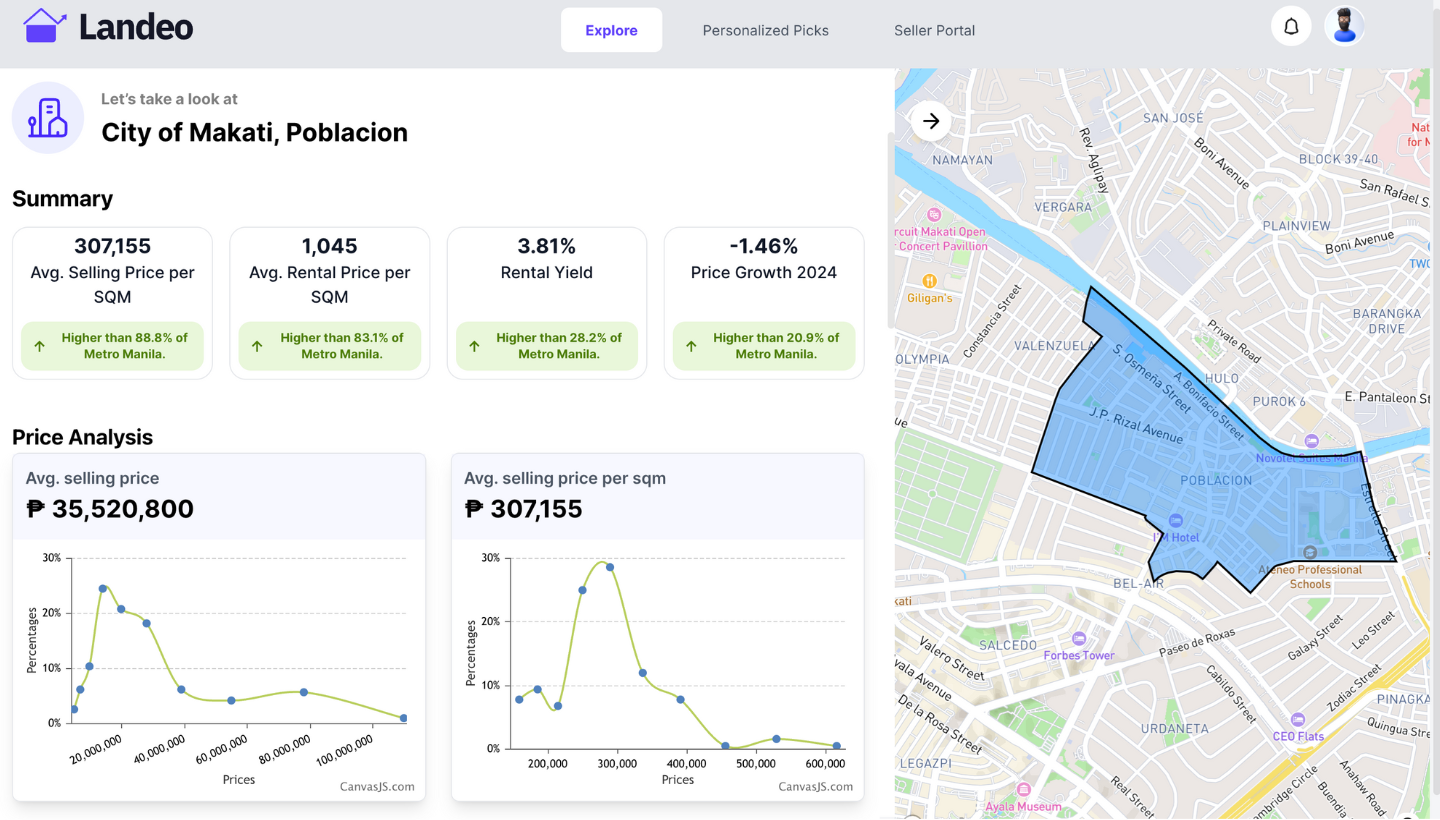 Landeo valuation report preview